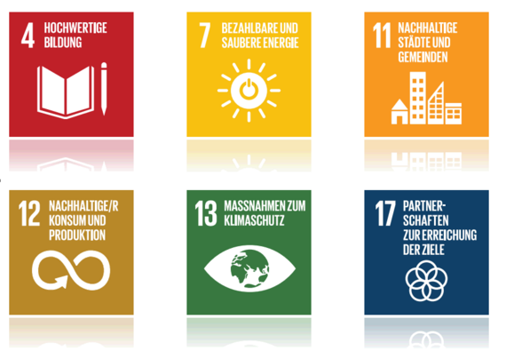 SDG's (Sustainable Development Goals)